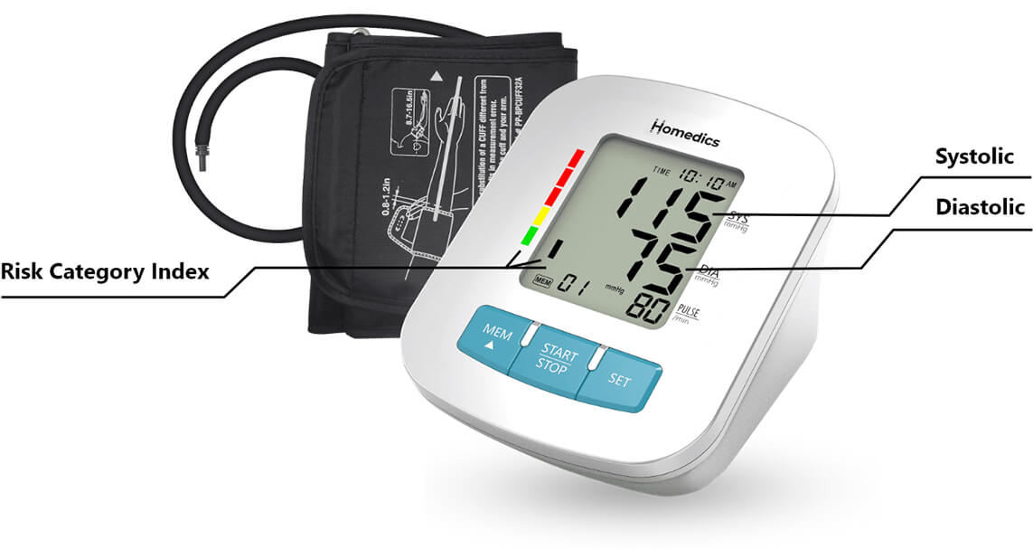 blood pressure chart